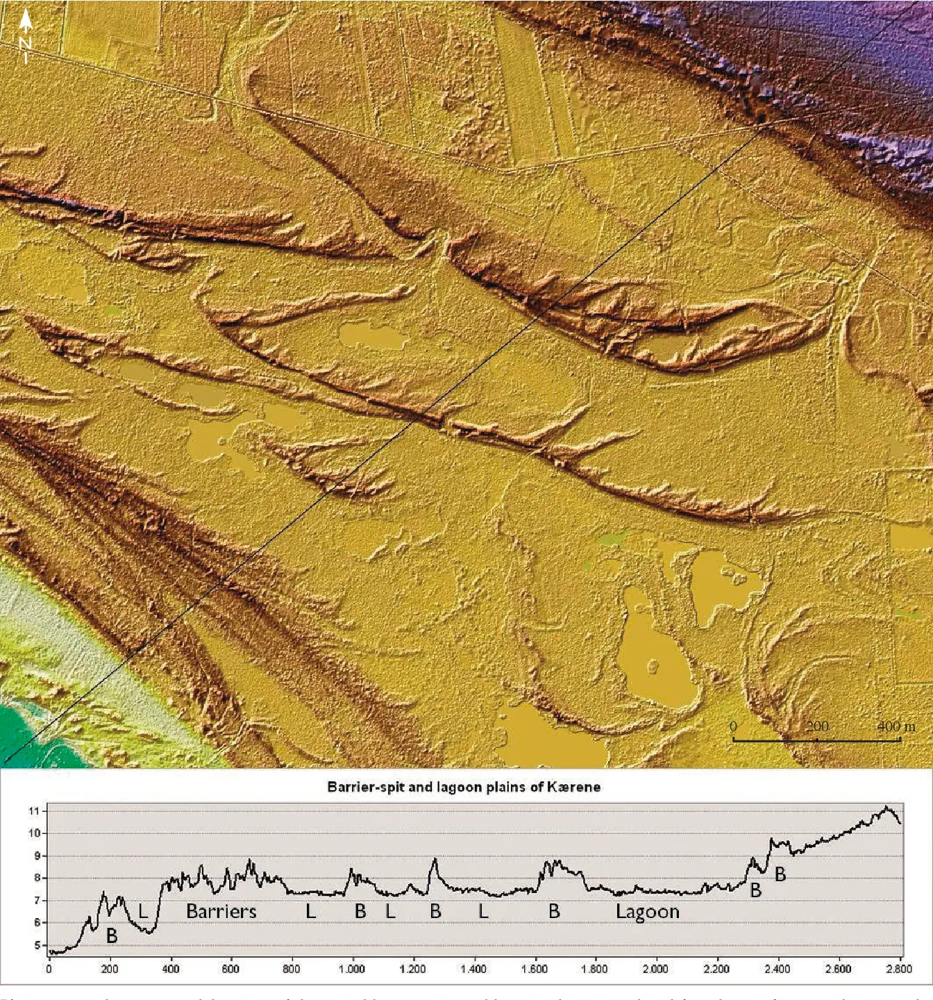 Hansen, Jens & Aagaard, Troels & Stockmarr, Jens & Møller, Ingelise & Nielsen, Lars & Binderup, Merete & Larsen, Jan & Larsen, Birger. (2016). Continuous record of Holocene sea-level changes and coastal development of the Kattegat island Læsø (4900 years BP to present). Bulletin of the Geological Society of Denmark. 64. 10.37570/bgsd-2016-64-01.