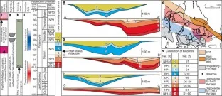 Nielsen, S., Stephenson, R. & Thomsen, E. Dynamics of Mid-Palaeocene North Atlantic rifting linked with European intra-plate deformations. Nature 450, 1071–1074 (2007).