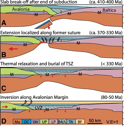 Smit, Jeroen & Van Wees, J. & Cloetingh, Sierd. (2016). The Thor suture zone: From subduction to intraplate basin setting. Geology. 44. G37958.1. 10.1130/G37958.1.