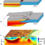 Jiang, Feng & Chen, Xiaobin & Unsworth, Martyn & Cai, Juntao & Han, Bing & Wang, Lifeng & Dong, Zeyi & Tengfa, Cui & Zhan, Yan & Zhao, Guoze & Tang, Ji. (2022). Mechanism for the Uplift of Gongga Shan in the Southeastern Tibetan Plateau Constrained by 3D Magnetotelluric Data. Geophysical Research Letters. 49. 10.1029/2021GL097394.