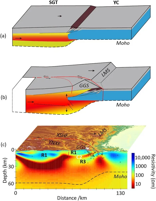 Jiang, Feng & Chen, Xiaobin & Unsworth, Martyn & Cai, Juntao & Han, Bing & Wang, Lifeng & Dong, Zeyi & Tengfa, Cui & Zhan, Yan & Zhao, Guoze & Tang, Ji. (2022). Mechanism for the Uplift of Gongga Shan in the Southeastern Tibetan Plateau Constrained by 3D Magnetotelluric Data. Geophysical Research Letters. 49. 10.1029/2021GL097394.