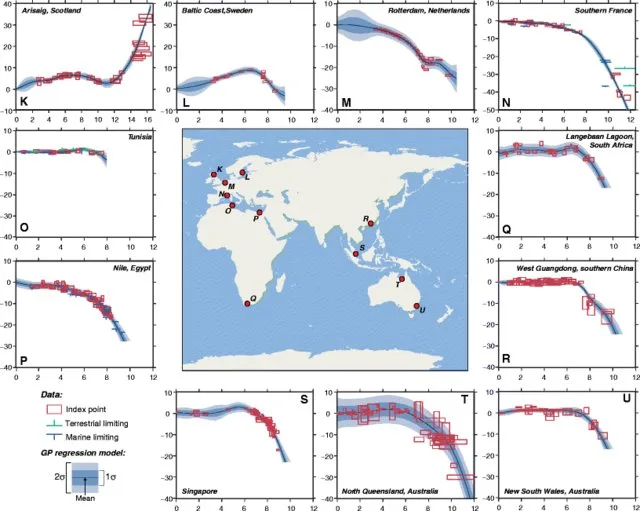 Khan, Nicole & Ashe, Erica & Shaw, Timothy & Vacchi, Matteo & Walker, Jennifer & Peltier, W. & Kopp, Robert & Horton, Benjamin. (2015). Holocene Relative Sea-Level Changes from Near-, Intermediate-, and Far-Field Locations. Current Climate Change Reports. 1. 10.1007/s40641-015-0029-z. 