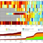 Summary of long-term trends in individual site-level proxy records.